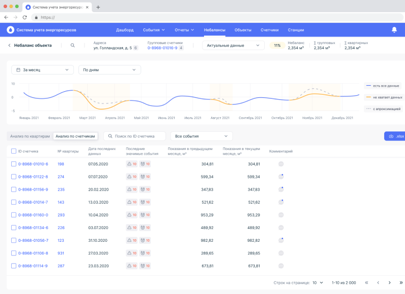 Создание объекта в системе